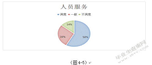 重庆新世纪超市CSI顾客满意度调查研究