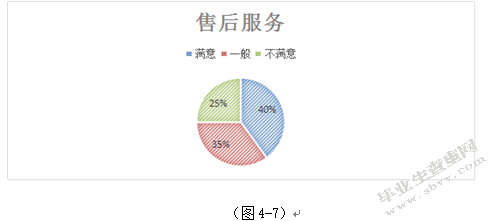重庆新世纪超市CSI顾客满意度调查研究