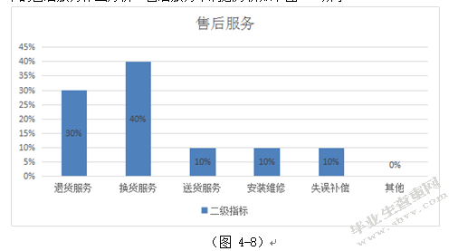 重庆新世纪超市CSI顾客满意度调查研究
