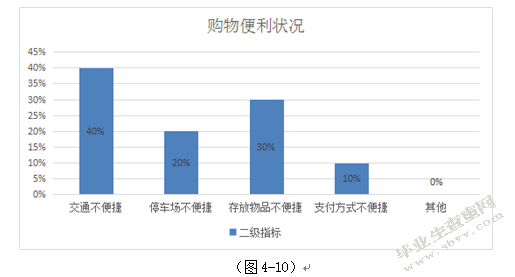 重庆新世纪超市CSI顾客满意度调查研究