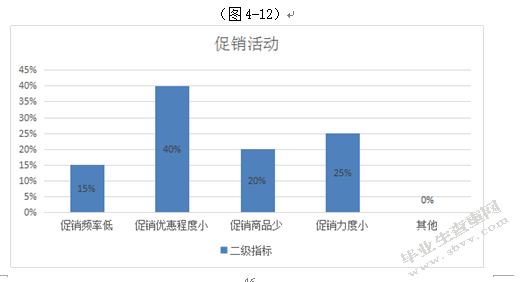重庆新世纪超市CSI顾客满意度调查研究