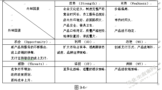 镇江商业城店星巴克的营销模式探究