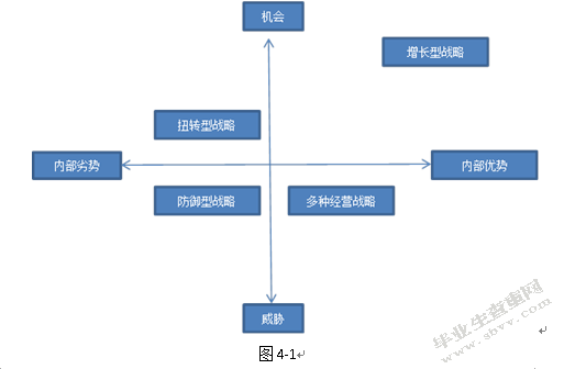 镇江商业城店星巴克的营销模式探究