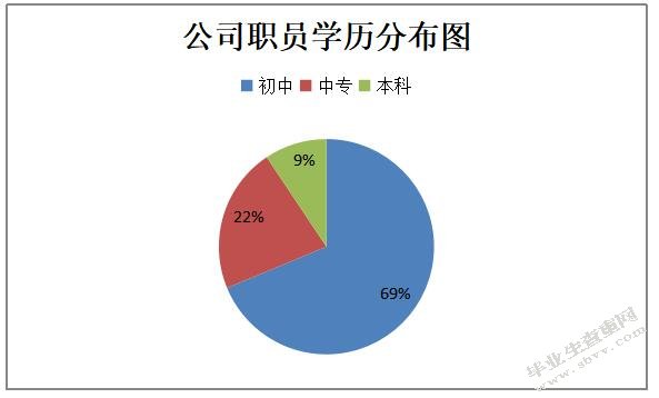中小型企业财务管理现状分析
