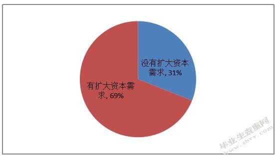 中小型企业财务管理现状分析