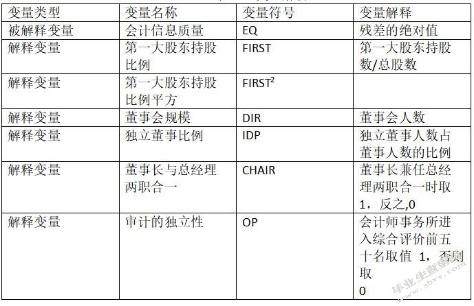 制药企业公司治理对会计信息质量的影响分析
