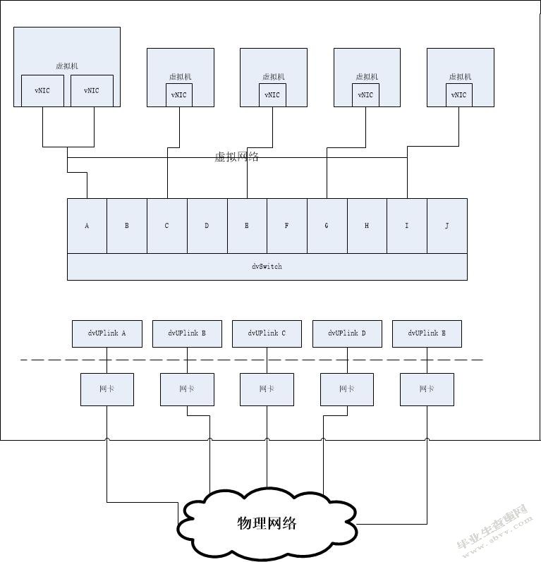 虚拟化技术在数据中心的应用方案