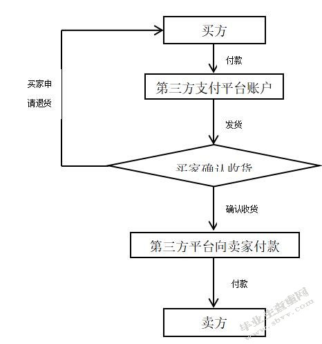 新型销售模式对企业会计处理的影响