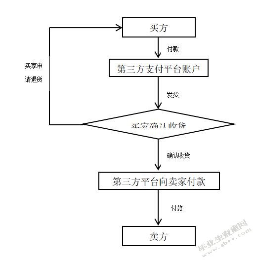 新型销售模式对企业会计处理的影响