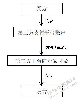 新型销售模式对企业会计处理的影响