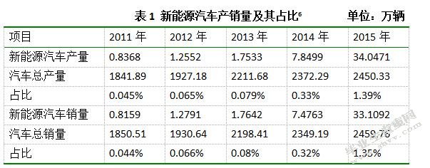 新能源企业财务风险分析与应对的案例研究