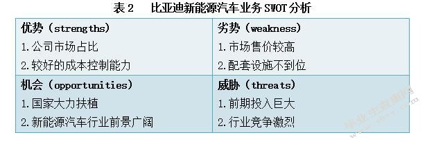 新能源企业财务风险分析与应对的案例研究