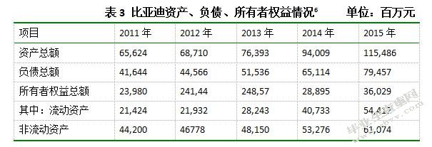 新能源企业财务风险分析与应对的案例研究