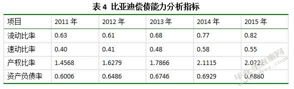 新能源企业财务风险分析与应对的案例研究