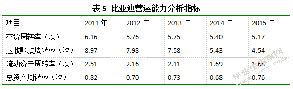 新能源企业财务风险分析与应对的案例研究
