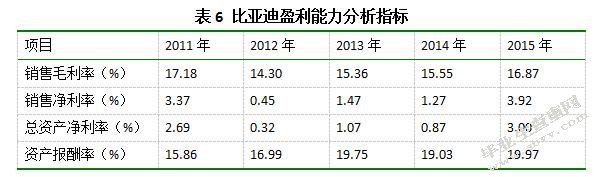 新能源企业财务风险分析与应对的案例研究