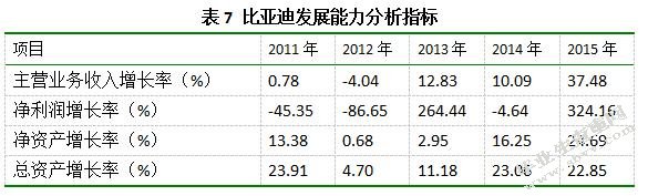 新能源企业财务风险分析与应对的案例研究