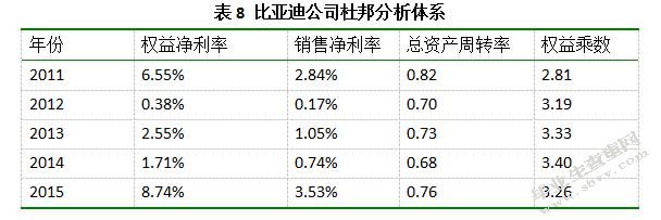 新能源企业财务风险分析与应对的案例研究