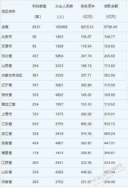 小额贷款公司风险管理研究