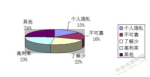 小额贷款公司风险管理研究