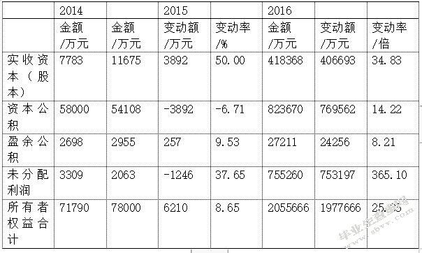B2C电子商务企业下物流行业的发展战略研究