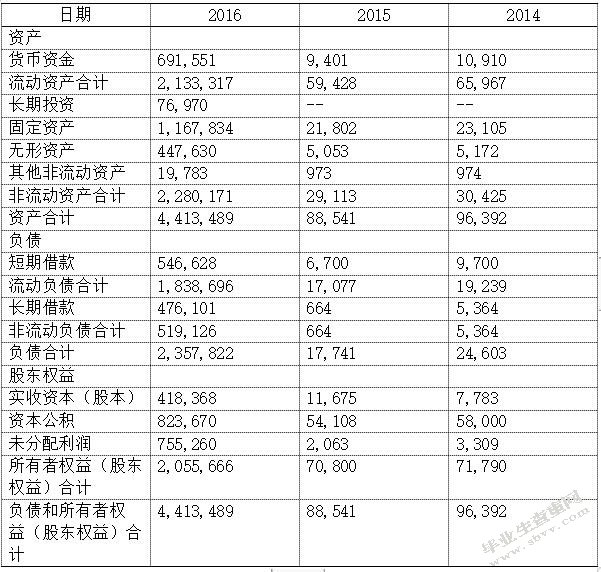 B2C电子商务企业下物流行业的发展战略研究