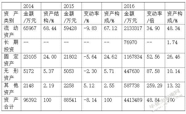 B2C电子商务企业下物流行业的发展战略研究