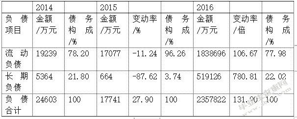 B2C电子商务企业下物流行业的发展战略研究