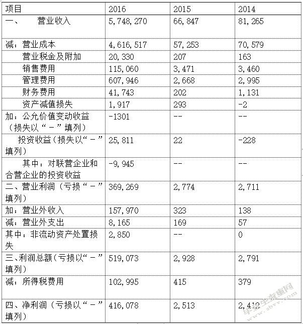 B2C电子商务企业下物流行业的发展战略研究