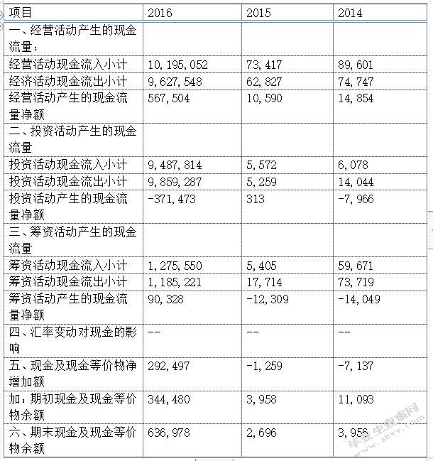 B2C电子商务企业下物流行业的发展战略研究
