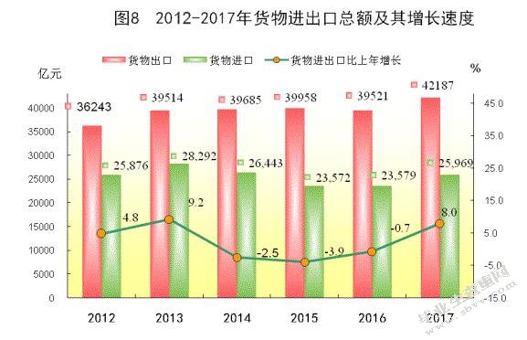  广东外贸依存度与经济增长—基于珠三角与粤东西北的比较分析