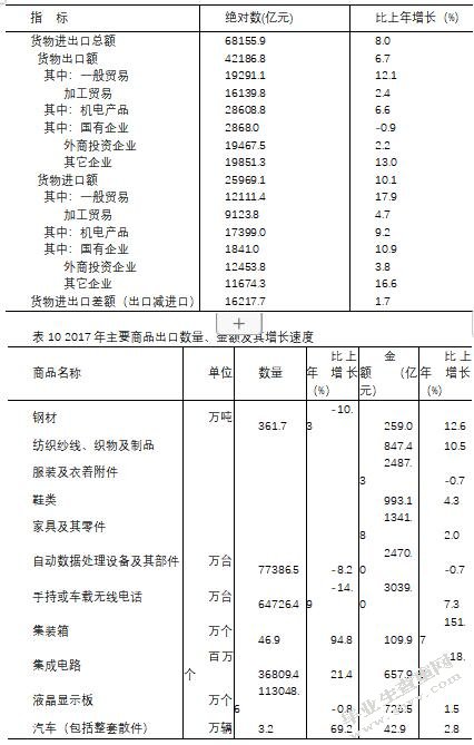  广东外贸依存度与经济增长—基于珠三角与粤东西北的比较分析