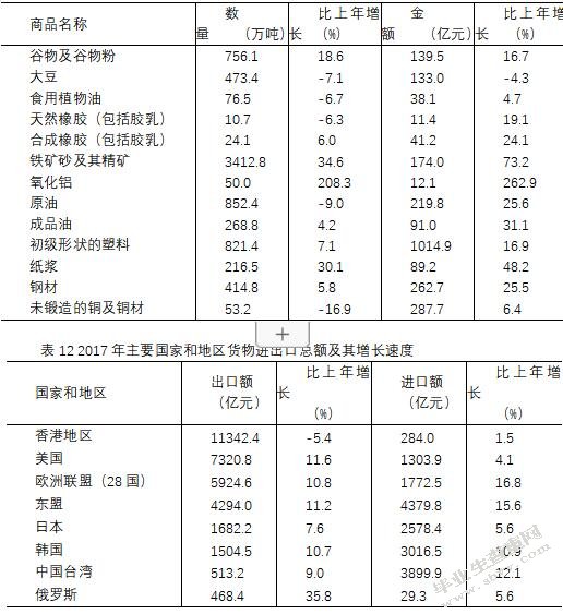  广东外贸依存度与经济增长—基于珠三角与粤东西北的比较分析