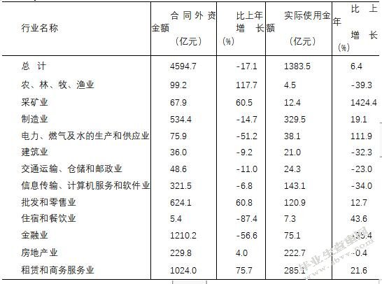  广东外贸依存度与经济增长—基于珠三角与粤东西北的比较分析