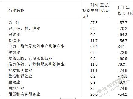  广东外贸依存度与经济增长—基于珠三角与粤东西北的比较分析
