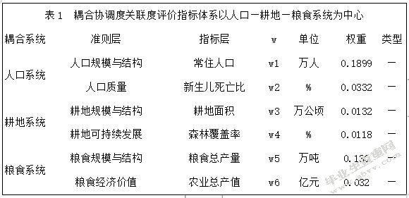 江淮分水岭区域人口-耕地-粮食系统耦合协调性研究