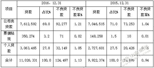 利率市场化下商业银行的经营管理策略优化研究——以中国工商银行