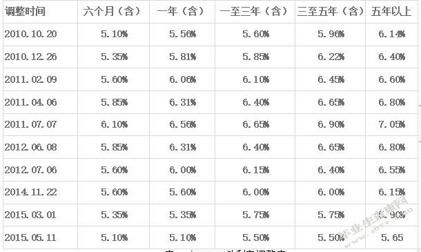 利率市场化下商业银行的经营管理策略优化研究——以中国工商银行