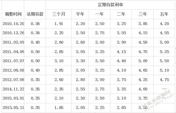 利率市场化下商业银行的经营管理策略优化研究——以中国工商银行