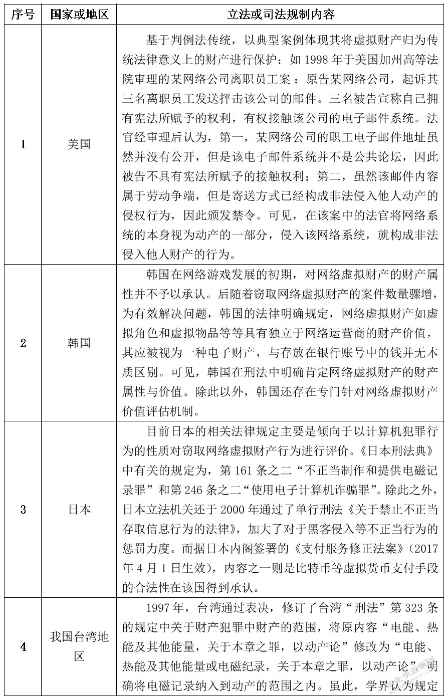 论窃取网络虚拟财产行为的定性