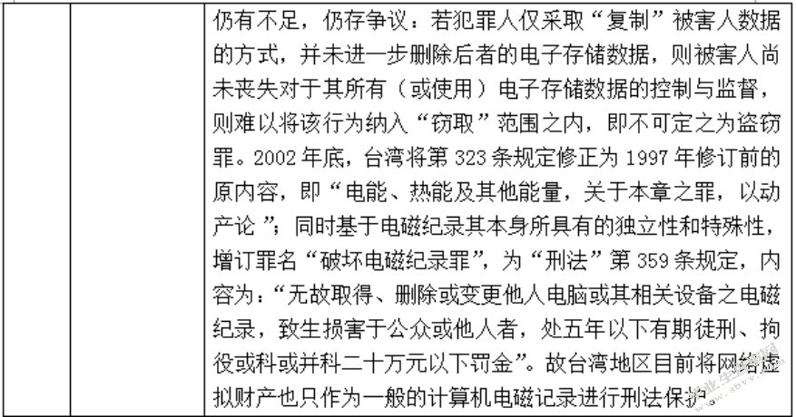 论窃取网络虚拟财产行为的定性