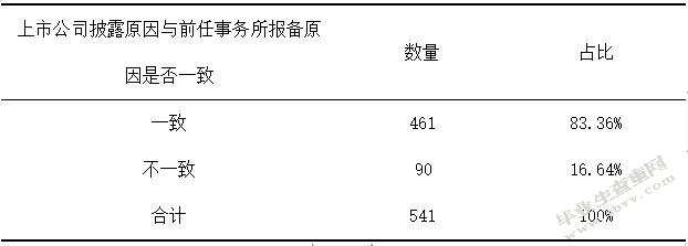 上市公司会计师事务所变更原因及其对股价的影响