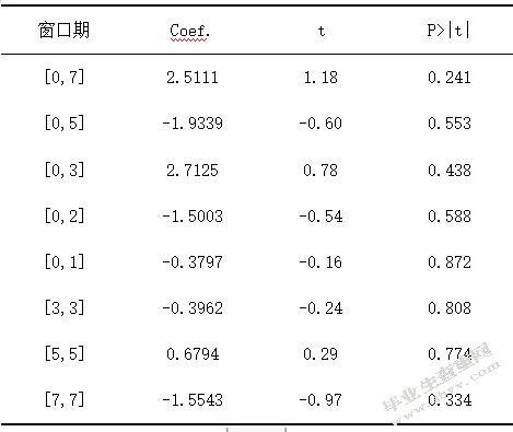 上市公司会计师事务所变更原因及其对股价的影响