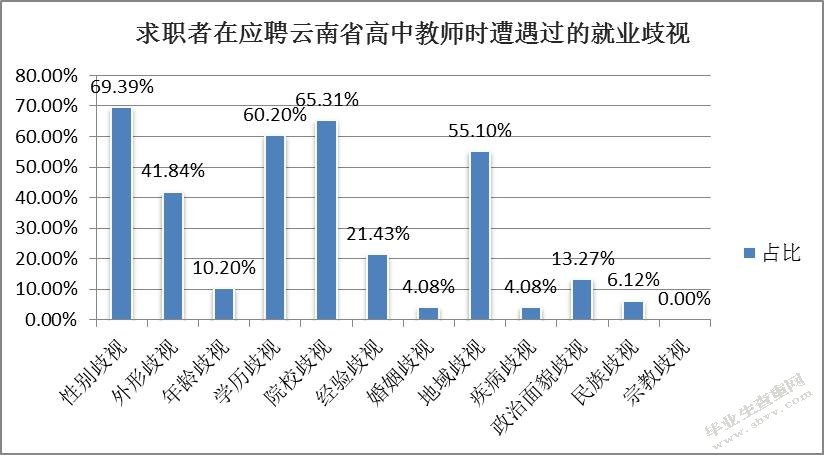 事业单位招聘中的反歧视问题研究