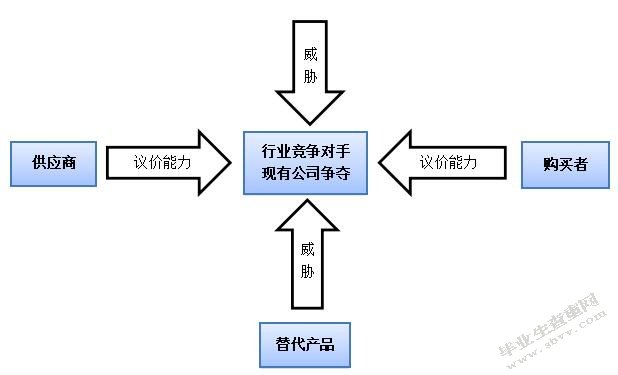 西安市共享单车的管理现状及对策研究