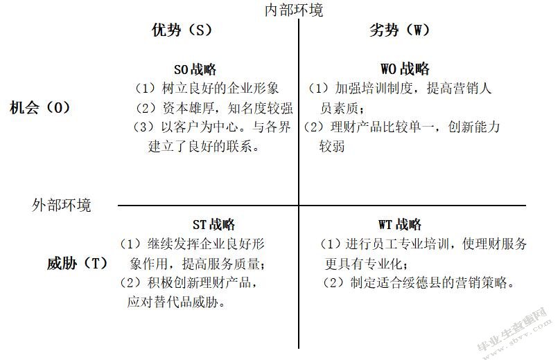 农业银行“金麦穗”理财产品营销现状分析