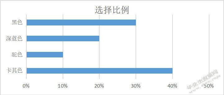 Burberry风衣江浙沪市场营销策略分析
