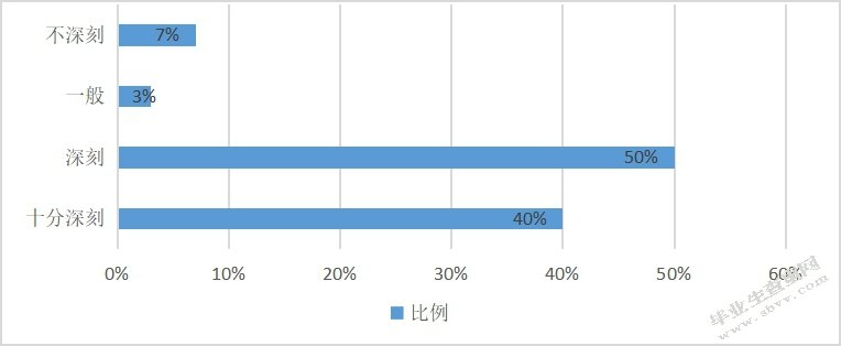 Burberry风衣江浙沪市场营销策略分析