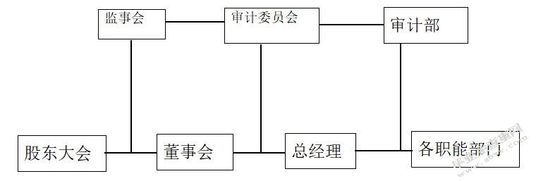 风险管理视角下宏欣煤炭有限责任公司内部控制探析