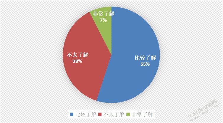 杭州跨境电商出口贸易便利化问题研究